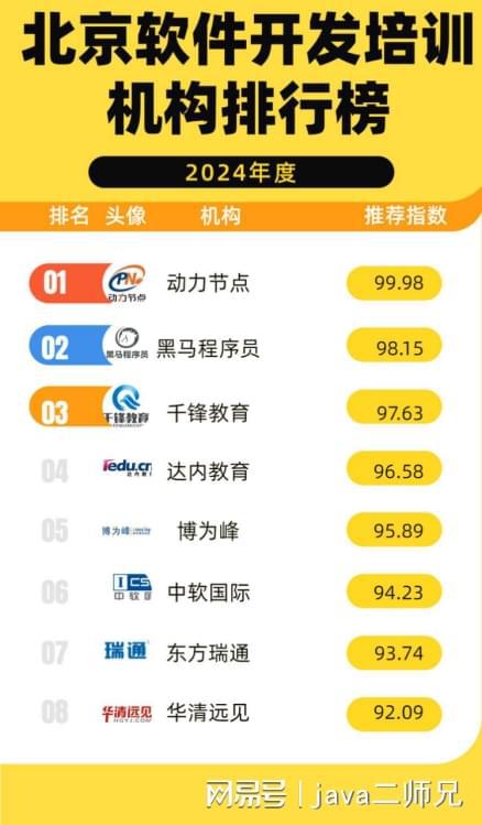 北京软件开发培训机构排行榜 助你应对技术挑战的明智选择
