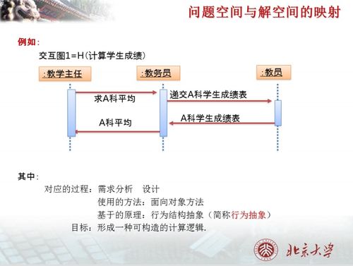 北京大学软件工程 从理论到实践的软件开发框架